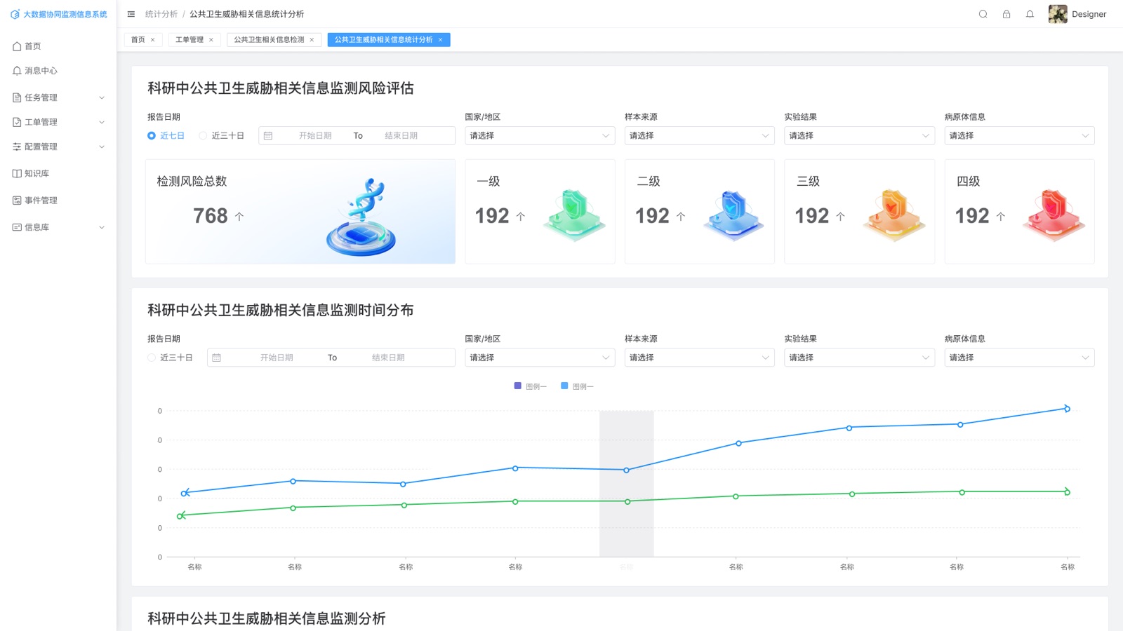威胁信息统计分析:用统计分析识别威胁信息的来源与趋势。
