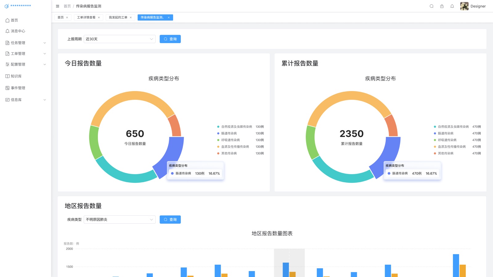 传染病报告监测:态势感知预警信息系统 UI 设计稿