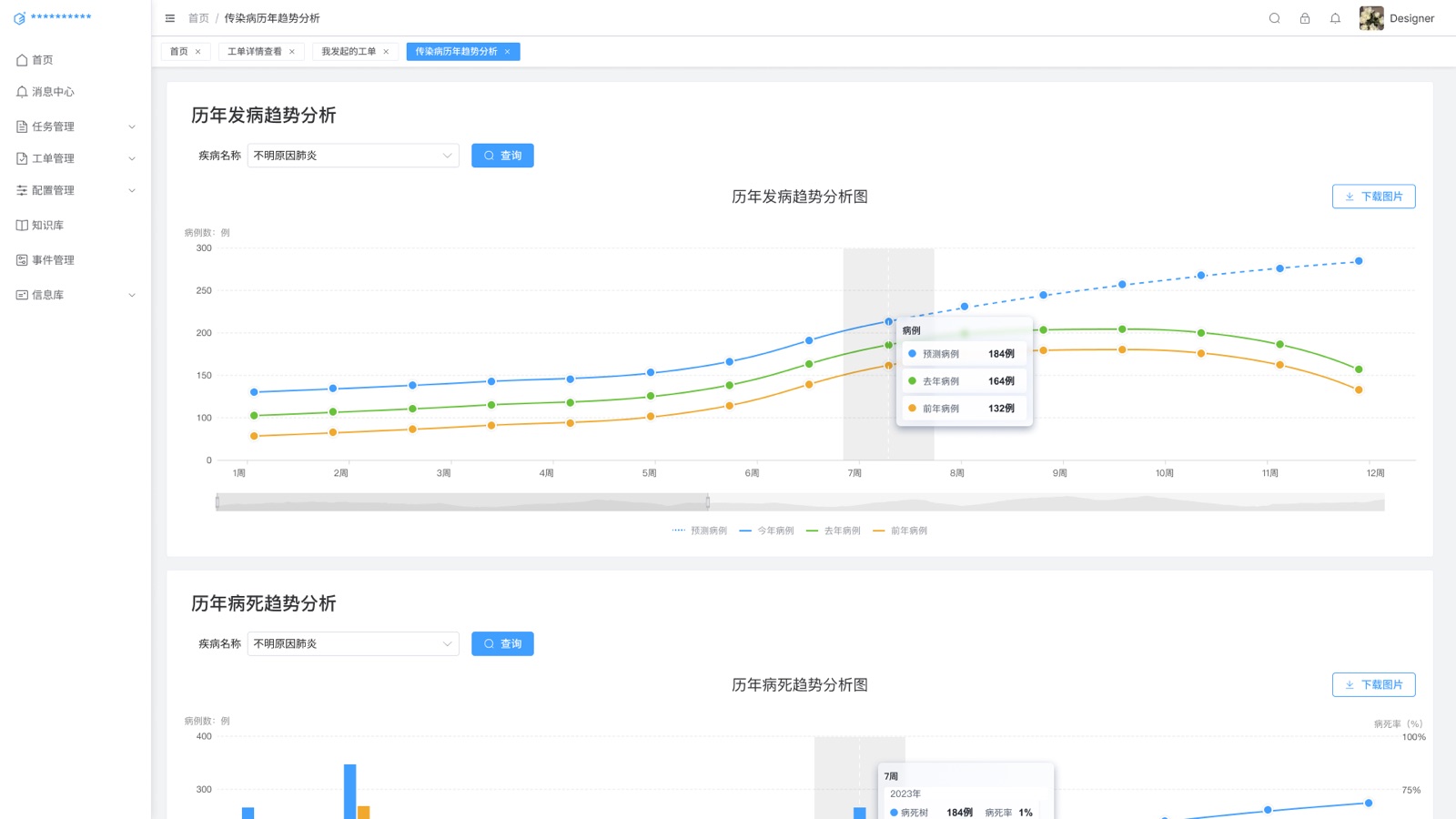 传染病历年趋势分析:态势感知预警信息系统 UI 设计稿