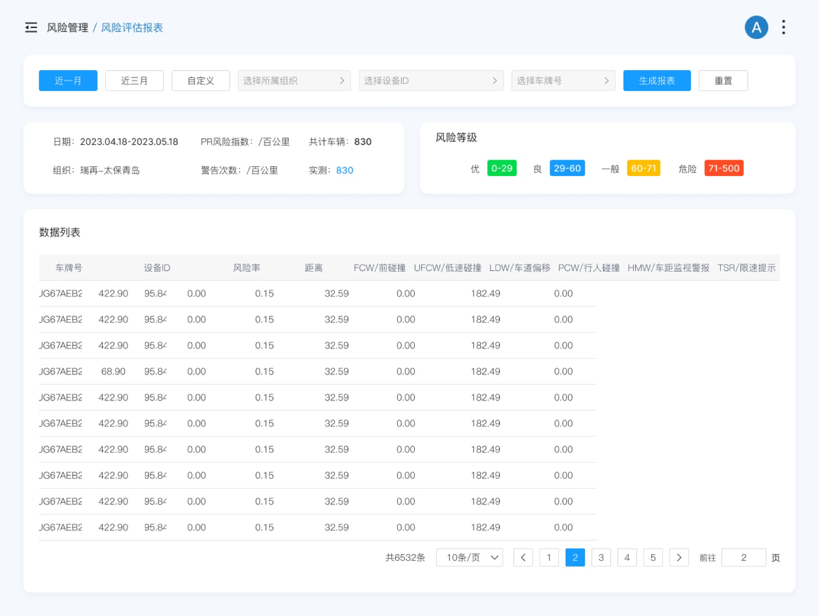 风险评估报表:风控管理平台 UI 设计稿